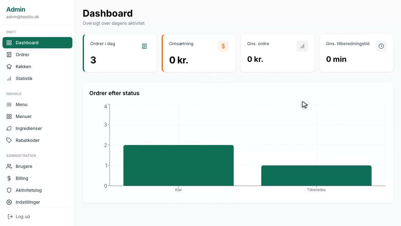 Admin dashboard
